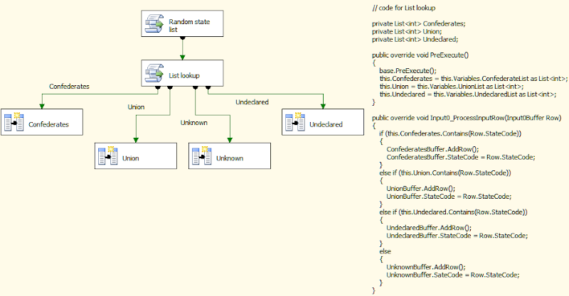 List object asynchronous script task