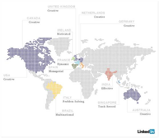 Las palabras más usadas por los profesionales en LinkedIn durante el 2011