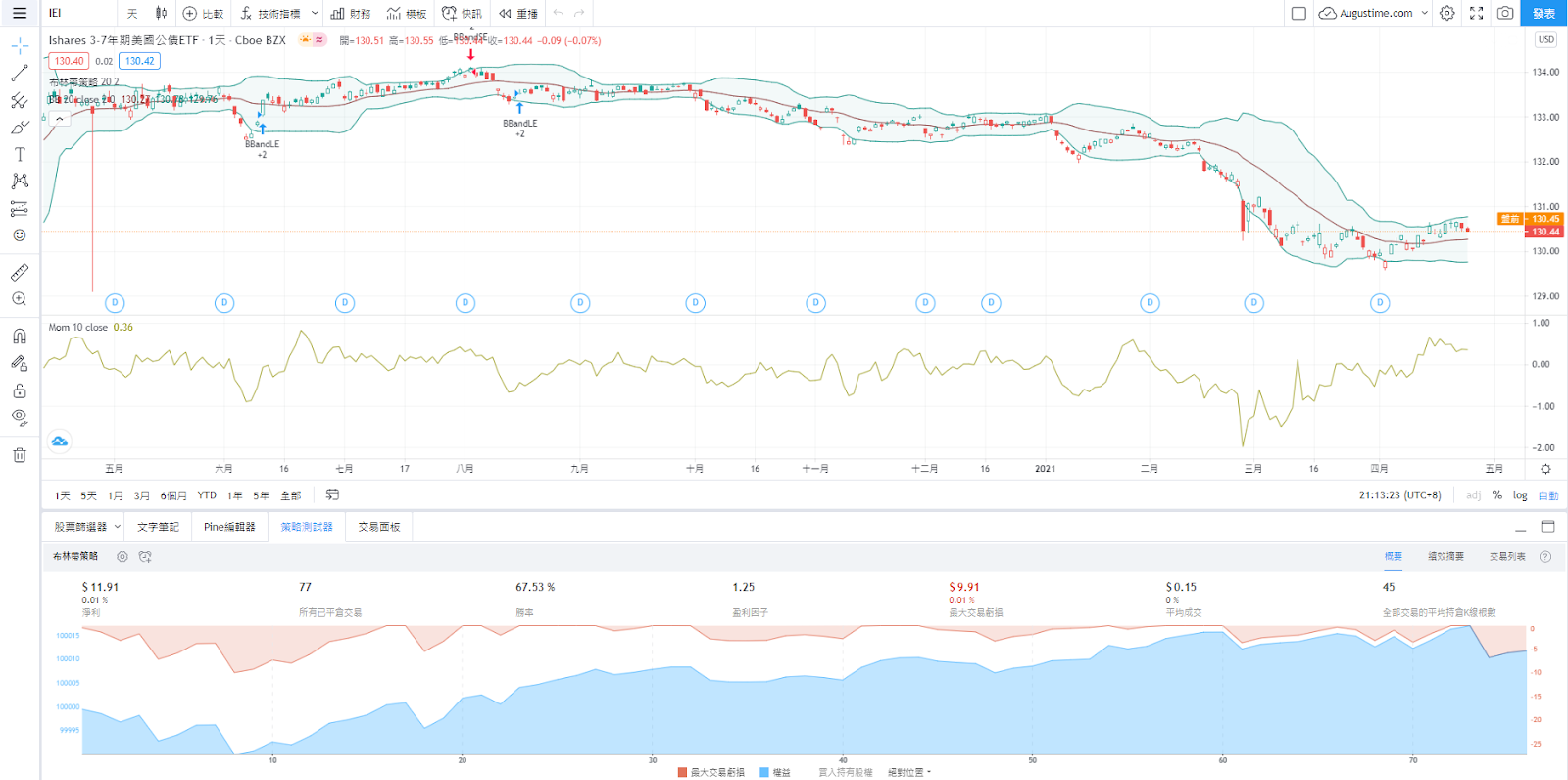 IEI stock，IEI ETF，IEI配息