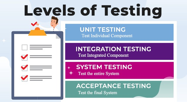 levels-of-testing-unit-integration-system-acceptance