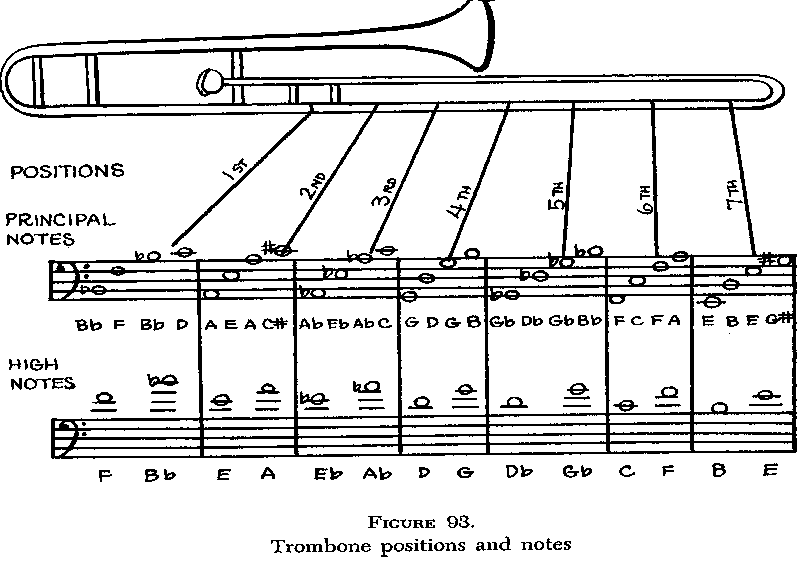 Bass Trombone Slide Position Chart