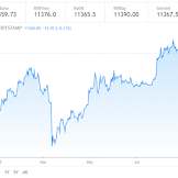 What Happened To Bitcoin Stock Today - Could a Bitcoin market crash happen this current year ... - When many all take a plunge at the same time, it is usually an indication that something more fundamental happened to the industry.
