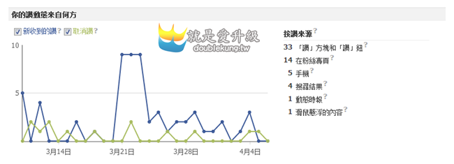 FB行銷教學
