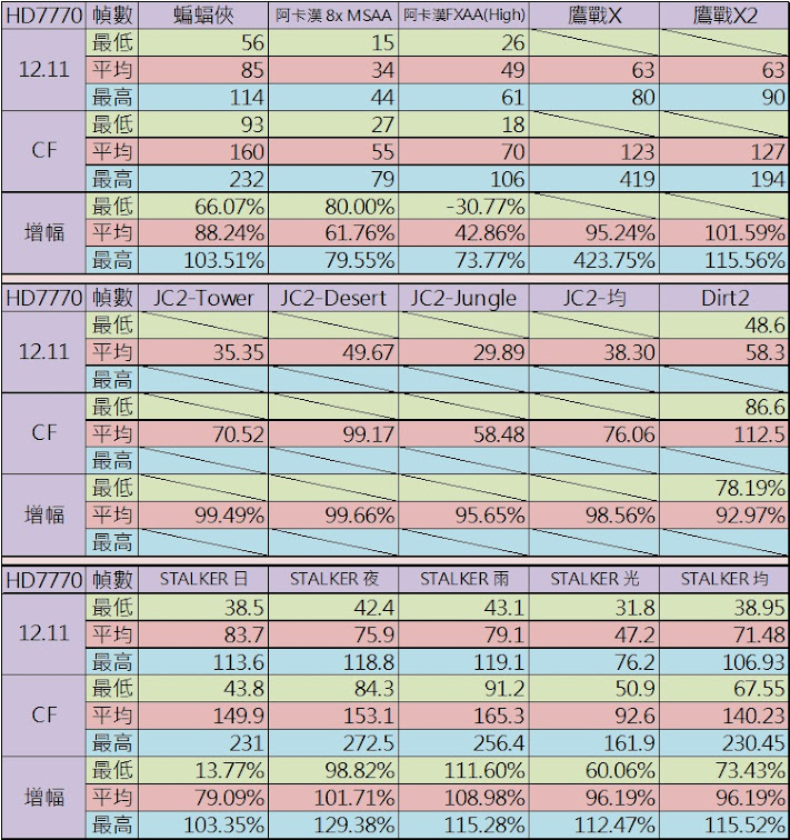 %E6%95%88%E8%83%BD%E5%A2%9E%E5%B9%85%E6%AF%94%E8%BC%83%E8%A1%A8.jpg