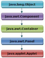 JNTU(H) Java Programming: Unit 5 - GUI programming with Java