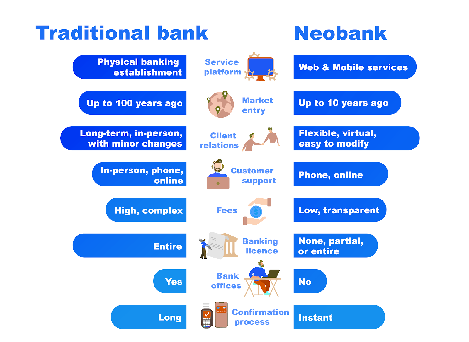 What the hell is a neobank?