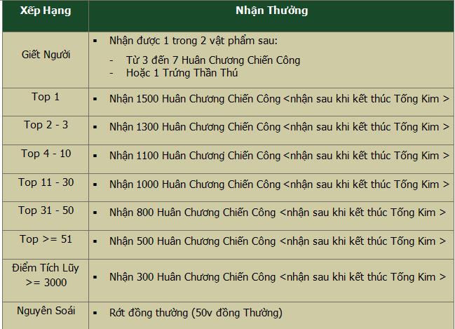 [ChienThanKiem.Com] Khai mở Máy chủ thứ 2 |Thất Kiếm | - Cùng Giải đấu Liên Server Up%2520anh%2520vuong%2520kiem-10