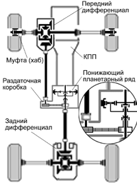 Схема V-Flex (Corolla 120)