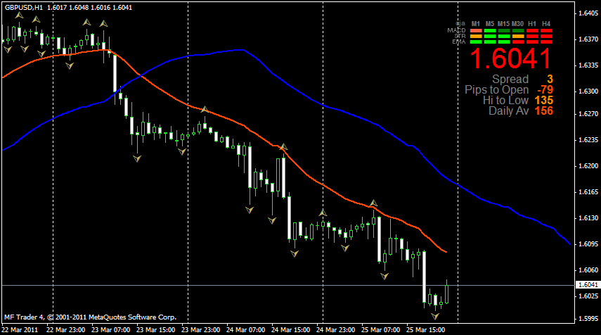 Easy diamond system forex