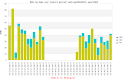 KW4VA /M VaQP 2012 QSOs by Mode over Time