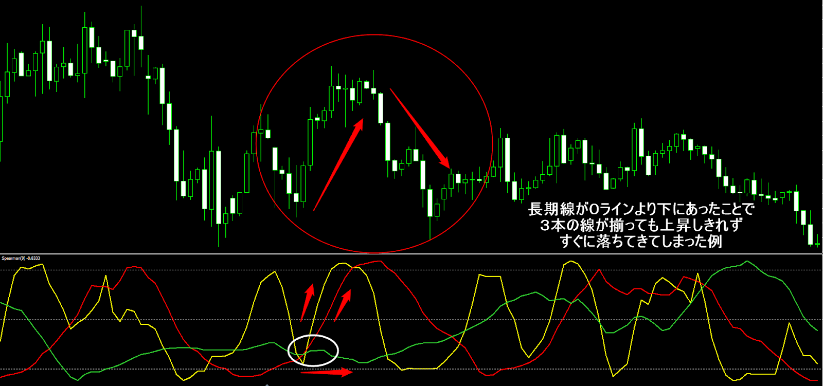 RCI０ラインの注意点