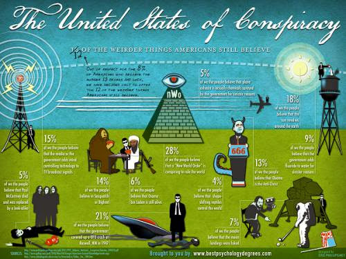 Welcome To The United States Of Conspiracy