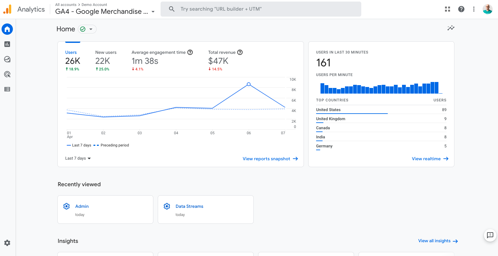 screenshot of Google Analytics 4