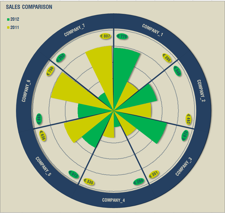 Rotate Pie Chart Excel