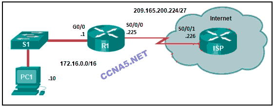 CCNA 2 R&S: Routing and Switching Essentials Final Exam Answers | Español