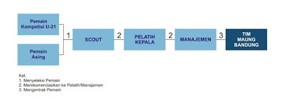 Persib Bandung struktur by beni hidayat