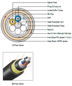TRANSMISSION LINES DESIGN and ELECTRICAL ENGINEERING HUB: ADSS FIBER OPTIC  CABLE ON TRANSMISSION LINES