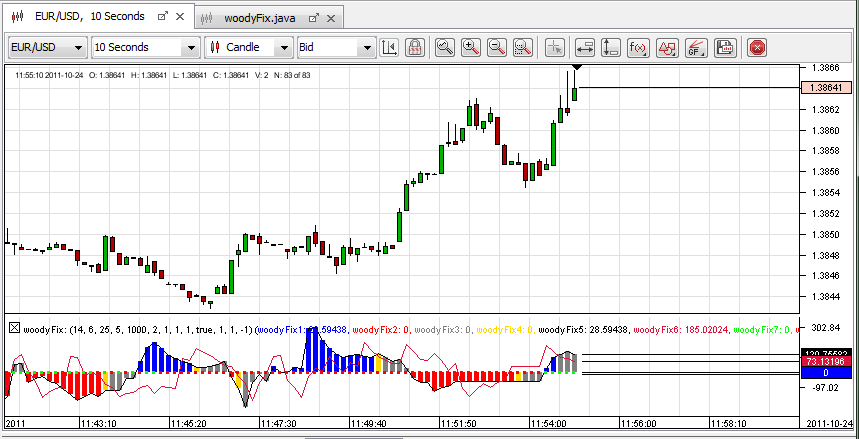 Tips Trading Forex Tanpa Loss - 