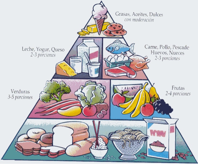 Dieta no tener nada