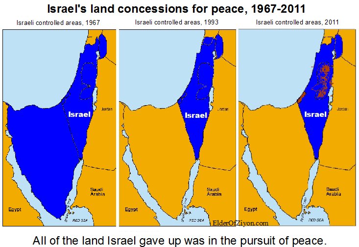 What Do Palestinians Want? Israeli%2Bland%2Bconcessions