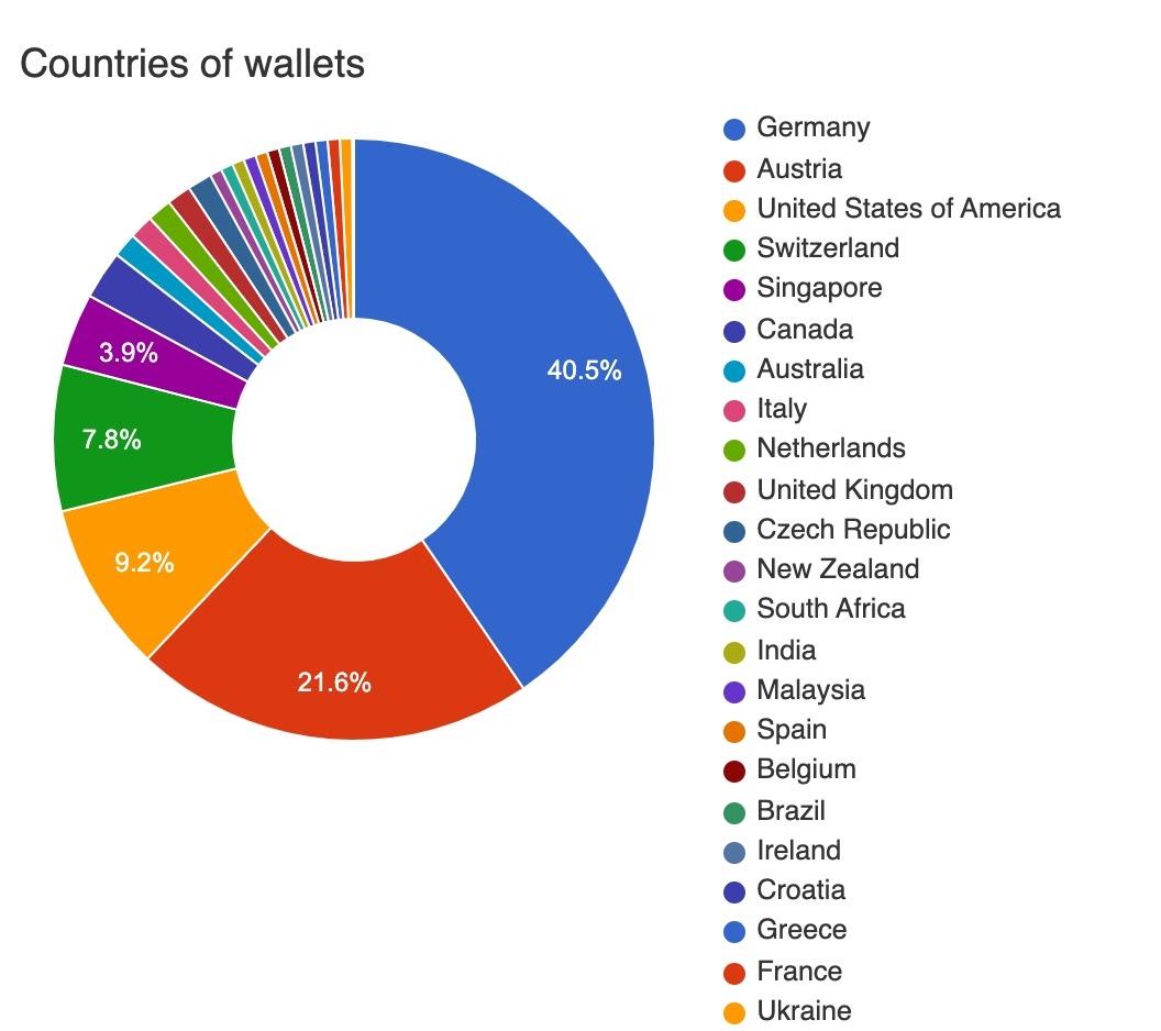 bitcoin investment site in den Österreich beste app für bitcoin-investitionen