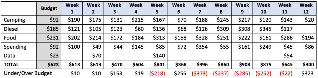 trip around australia planner