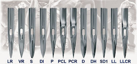 Tipos de agujas de punta cortante
