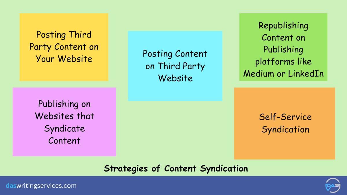 strategies of content syndication