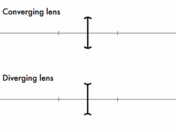 The focal length of a lens is the distance measured from the lens, to the focal point. The focal length of a lens is the distance measured from the lens, to the focal point.