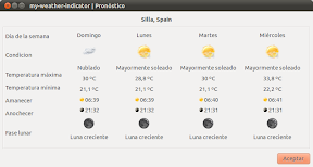 0196_my-weather-indicator | Pronóstico