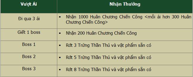 [ChienThanKiem.Com] Khai mở Máy chủ thứ 2 |Thất Kiếm | - Cùng Giải đấu Liên Server hàng ngàn game thủ tha Up%2520anh%2520vuong%2520kiem-12