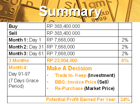 Beternak uang terdahsyat di forex