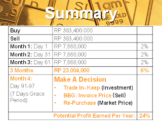 Beternak uang terdahsyat di forex
