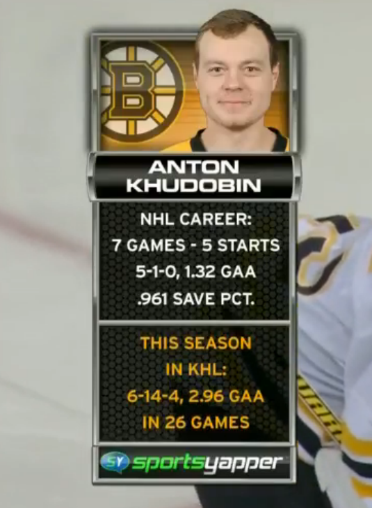 RECAP: Khudobin, Bruins Odd-Man Units Come Up Big. BRUINS WIN!