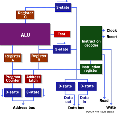 microprocessor1.