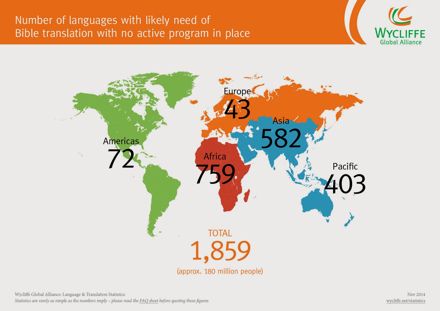 Bible Translation Statistics and Needs