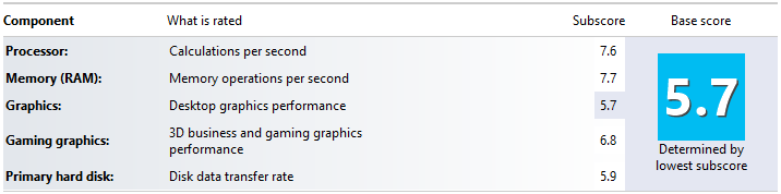 Windows_Experience_Index