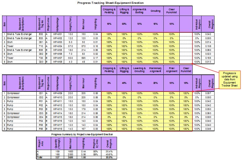 equipment tracker