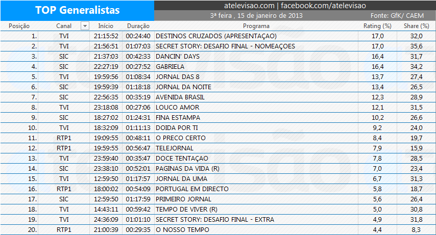 Audiências de 3ª feira - 15-01-2013 7
