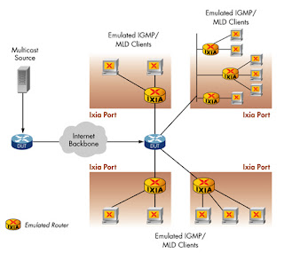 protocol saturday march networking data