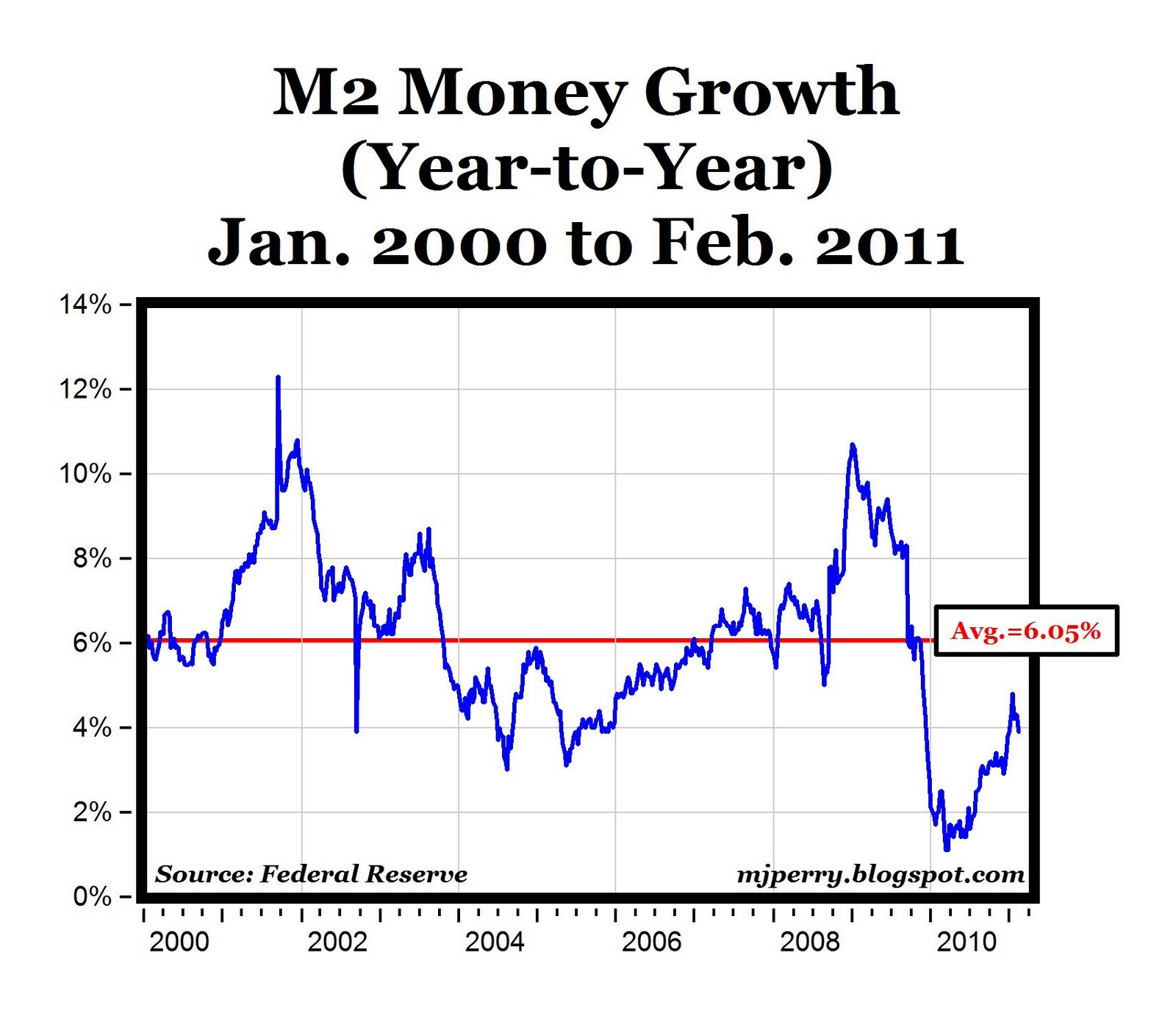 Growth Velocity Chart