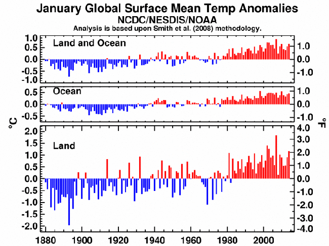 Informe climático de la Tierra. Enero de 2014, el cuarto más cálido desde 1880