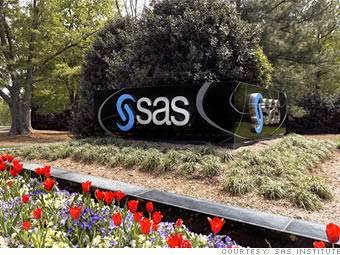 SAS Institute Inc