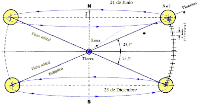 tierra - Teoría geocéntrica: modelo Tycho Brahe-Sungenis-Gorostizaga Dibujo_geocent