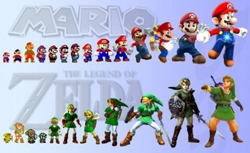 Nintendo Characters Evolution