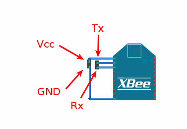 Xbee emetteur recepteur Xbee emetteur recepteur