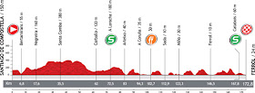 La Vuelta 2012. Etapa 13. Santiago de Compostela – Ferrol. @ Unipublic