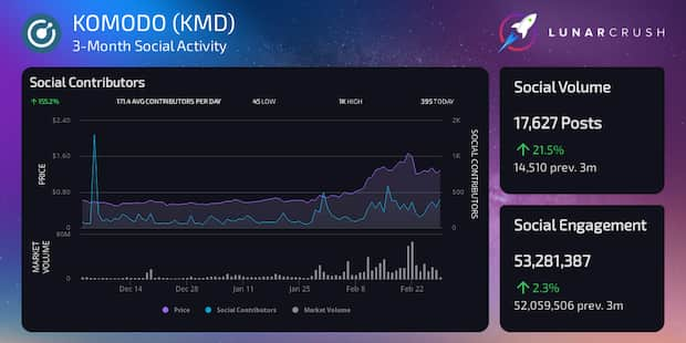 Komodo科莫多月报-2021年2月