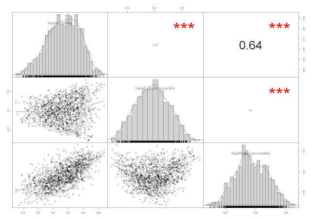 Quantmod trading system