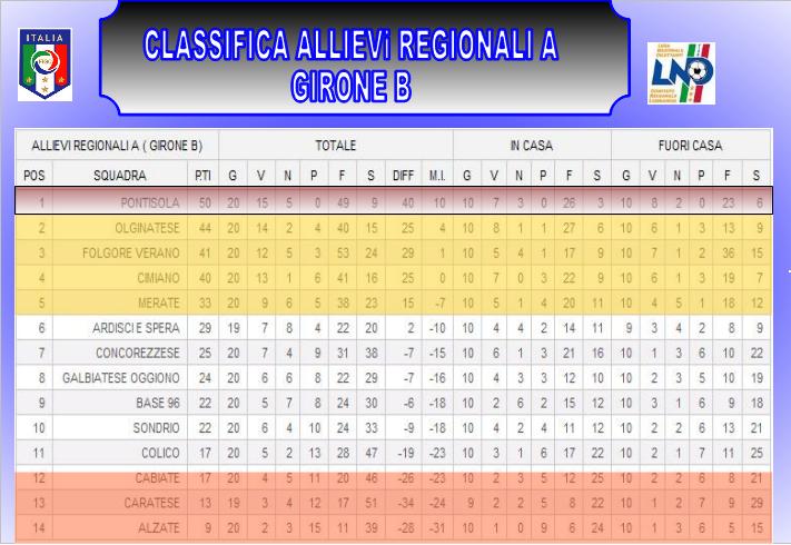 20°GIORNATA ALLIEVI REGIONALI A GIRONI (A B C D) | TUTTI IN CAMPO